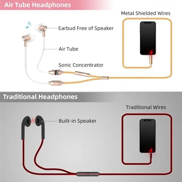 HeraLio Air Tube Headphones