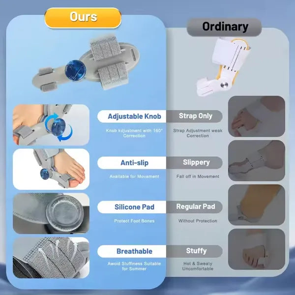 Finyra Bunion Correctors