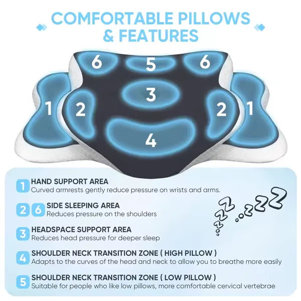 Epigoro Ergonomic Pillow