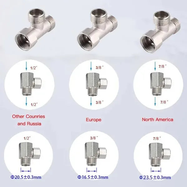 Flowzi Attachments For Toilets