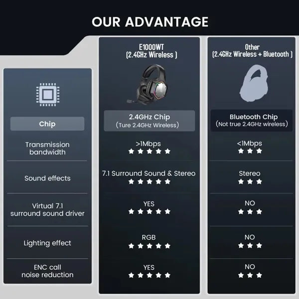 DarkEcho Gaming Headset