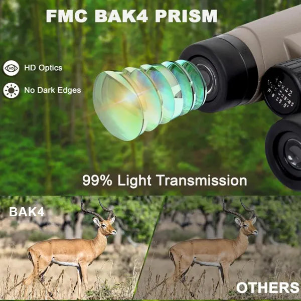 Hawkzoom Binoculars For Bird Watching