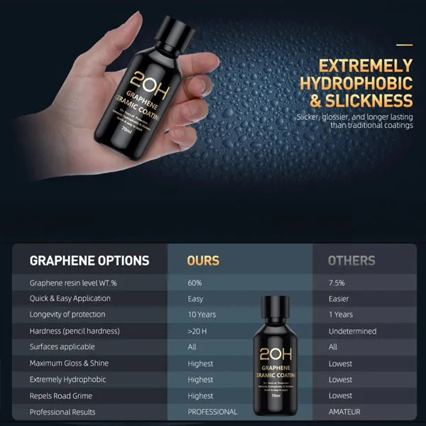 Glazix Ceramic Coating Kit