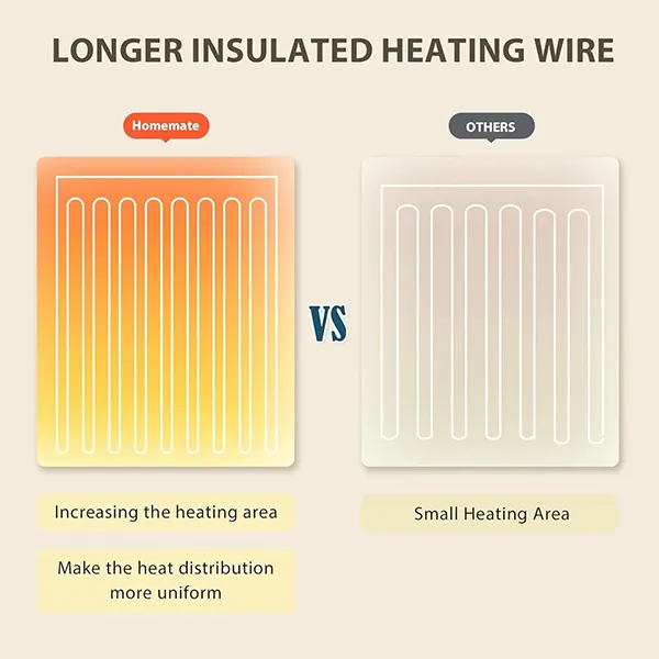DreamWarm Heated Blanket