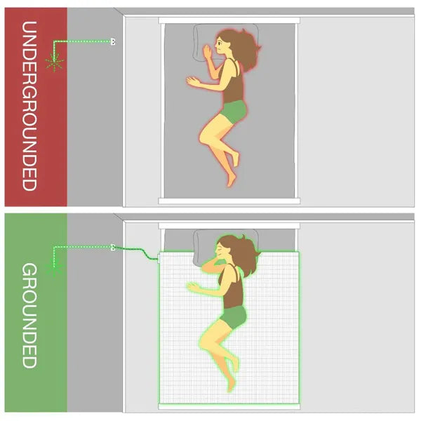EcoRest Grounding Sheets
