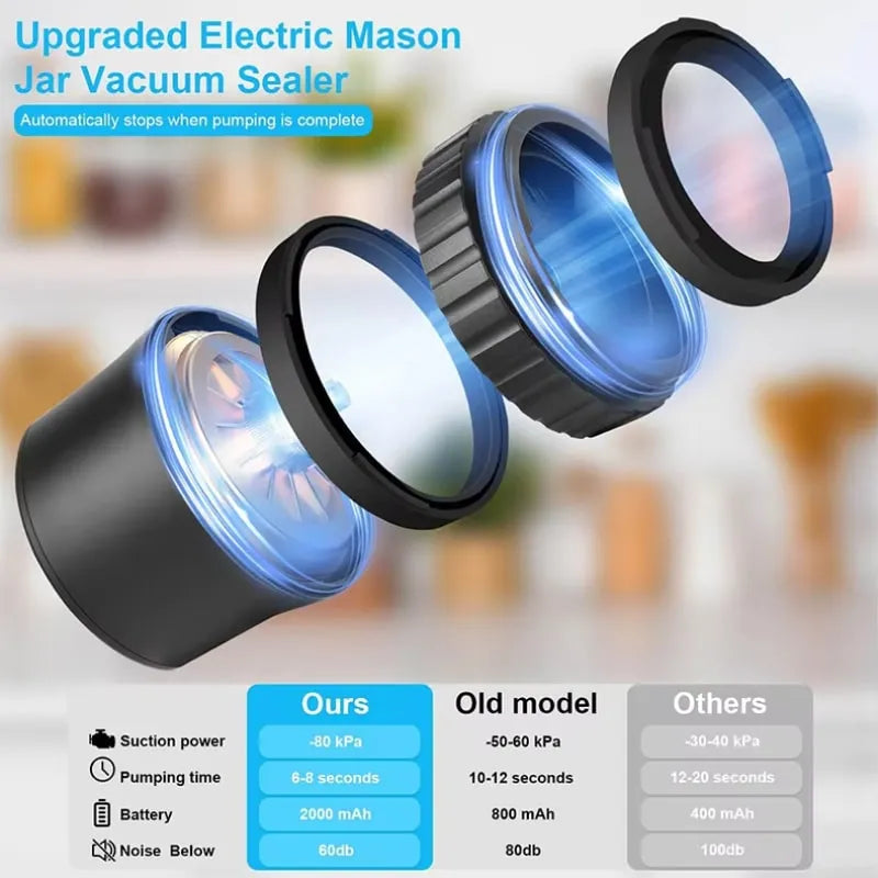 Konijar Mason Jar Vacuum Sealer