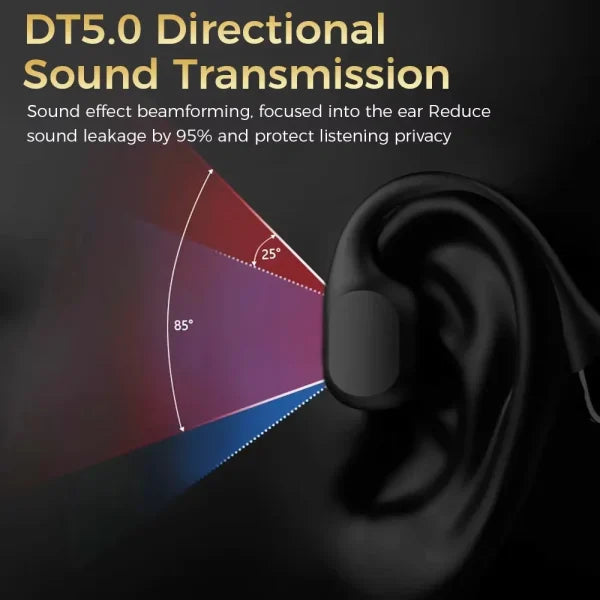 Hearo Bone Conduction Headphones